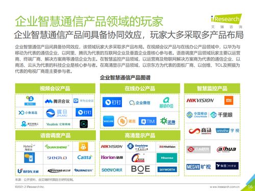艾瑞咨询 2021年中国企业智慧通信产品研究报告 附下载